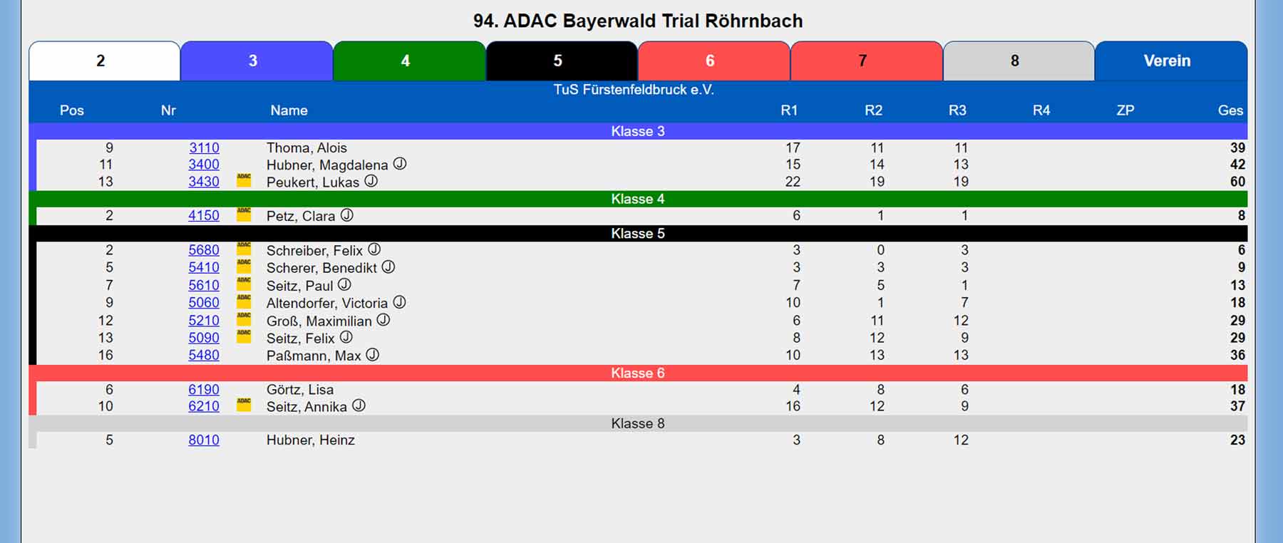 Roehrnbach_2026_97.jpg